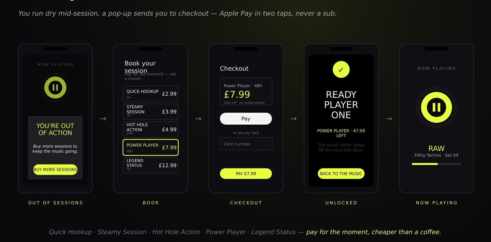 ROXOFF session checkout — Apple Pay in two taps