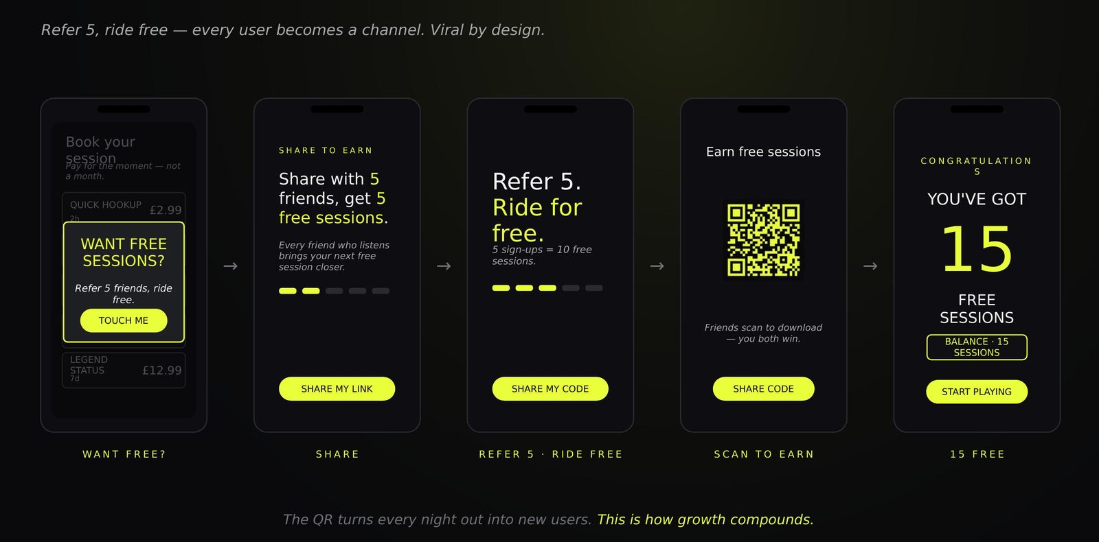 ROXOFF referral — refer 5, ride free
